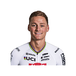 Van der Poel